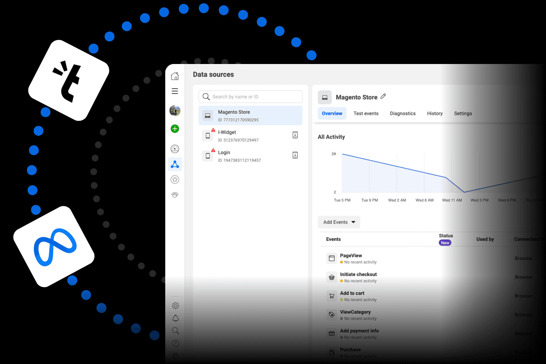 Meta Pixel Analytics